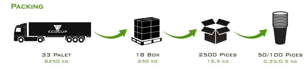 SPECIFICATION-180ml-ecocup-royalcup-pahare