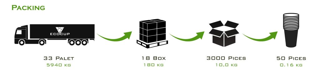 packing-Royal_Cup-ecocup-110ml-white-pahare_din_hartie-moldova-producere_de_pahare-SPECIFICATION-110w