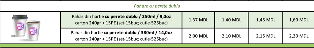 pahar-dublu-ecocup-personalizat